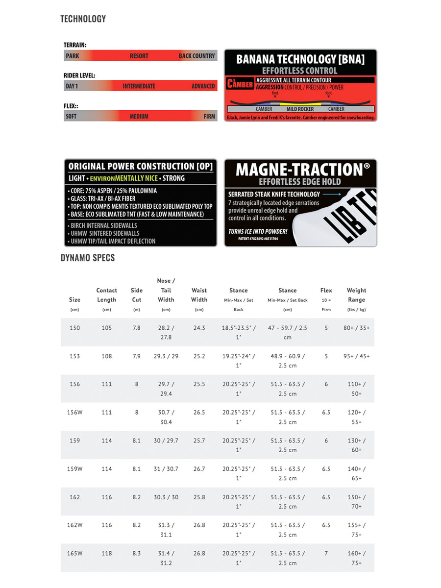 LIB TECH DYNAMO SNOWBOARD 2024 BOARDWISE Boardwise