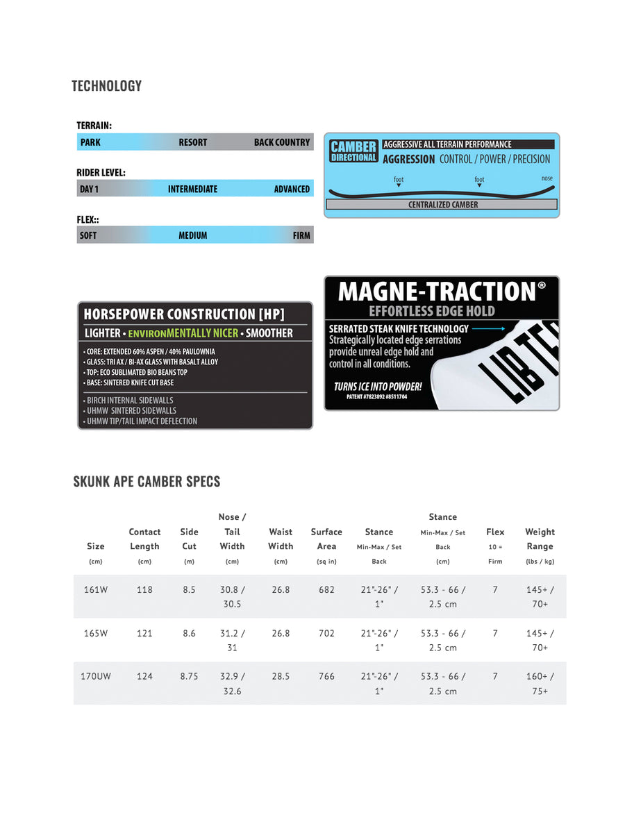 LIB TECH SKUNK APE CAMBER SNOWBOARD - 2025 | BOARDWISE – Boardwise