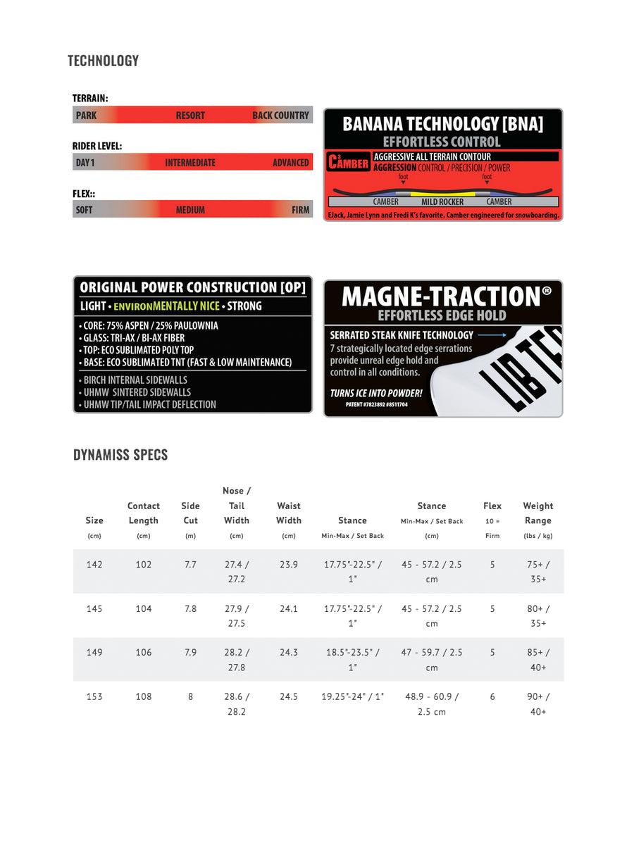 LIB TECH WOMENS DYNAMISS SNOWBOARD 2024 BOARDWISE Boardwise