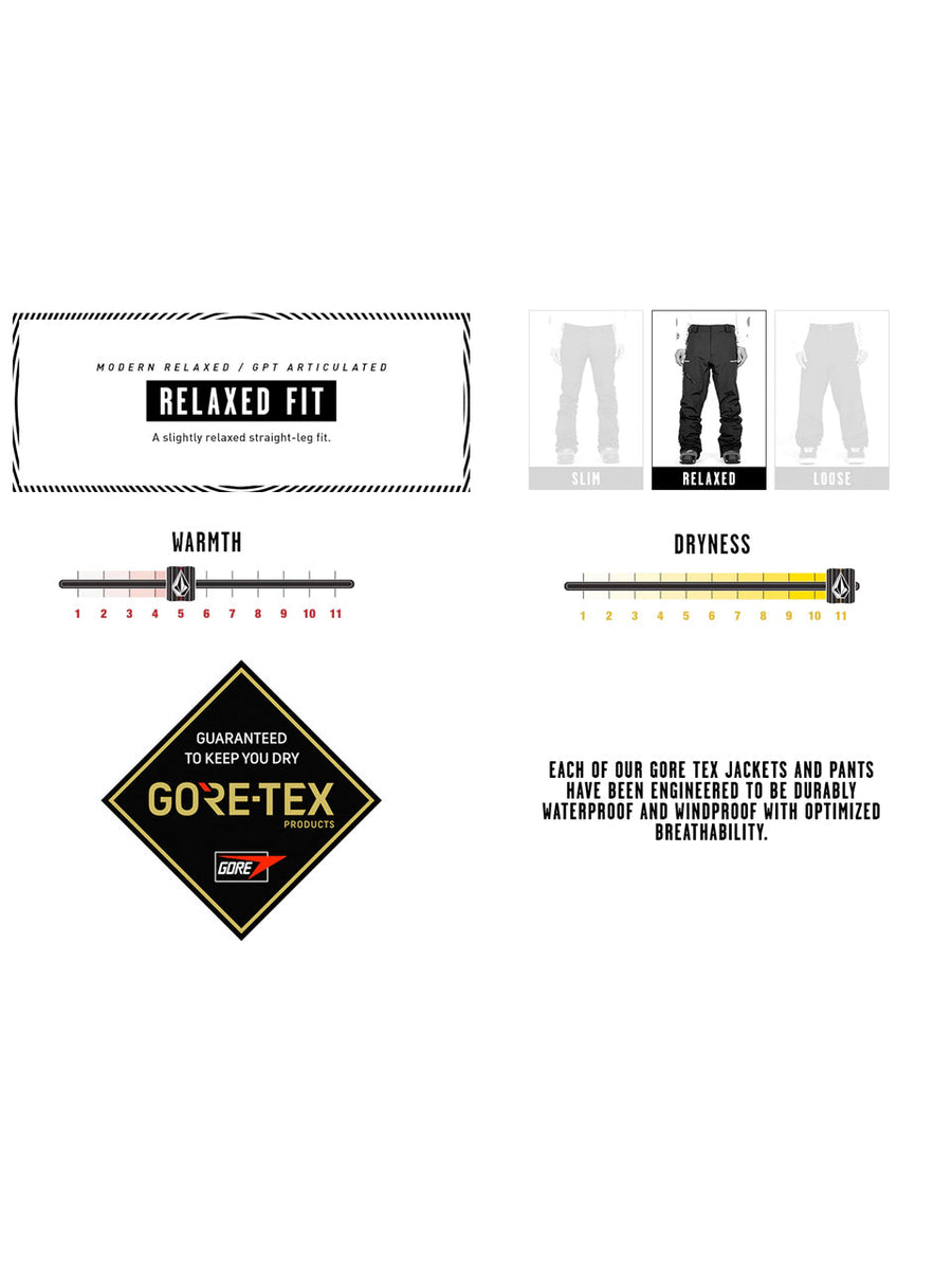 VOLCOM RAIN GORE TEX BIB OVERALL SNOWBOARD PANT - BLUE - 2024