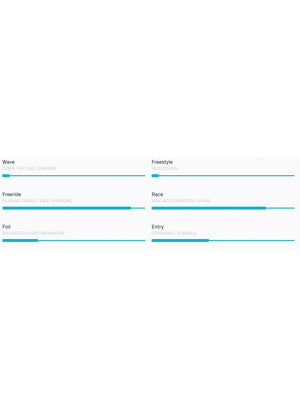 
                  
                    Load image into Gallery viewer, 2025 Duotone Blast SLS New windsurfing boards
                  
                
