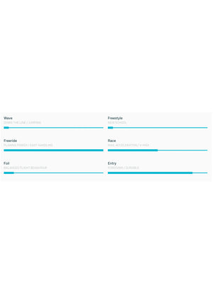 
                  
                    Load image into Gallery viewer, 2025 Duotone Eagle New windsurfing boards
                  
                