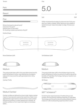 
                  
                    Load image into Gallery viewer, BATALEON EVIL TWIN 20Y SNOWBOARD - 2026 SNOWBOARDS
                  
                