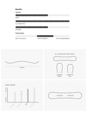 
                  
                    Load image into Gallery viewer, BURTON CUSTOM CAMBER WIDE SNOWBOARD - GLOW - 2026 SNOWBOARDS
                  
                