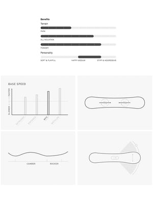 
                  
                    Load image into Gallery viewer, BURTON FAMILY TREE GRIL MASTER CAMBER SNOWBOARD - 2025 SNOWBOARDS
                  
                