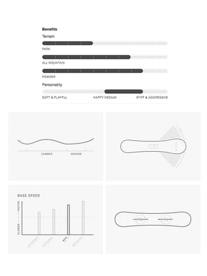 
                  
                    Load image into Gallery viewer, BURTON FAMILY TREE HOMETOWN HERO CAMBER WIDE SNOWBOARD - X-RAY - 2026 SNOWBOARDS
                  
                