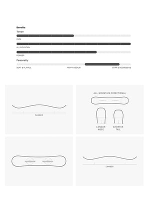 burton family tree high spirits snowboard BURTON FAMILY TREE SKETCH ARTIST CAMBER SNOWBOARD - 2026