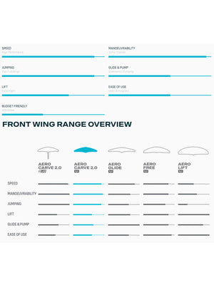 Duotone Wing Set Aero Carve 2.0 SLS WingFoil Wings
