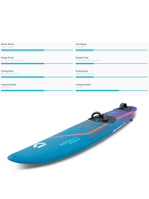 
                  
                    Load image into Gallery viewer, 2024 Duotone Freewave SLS New windsurfing boards
                  
                