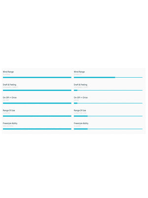 
                  
                    Load image into Gallery viewer, 2025 Duotone Idol LTD New windsurfing sails
                  
                