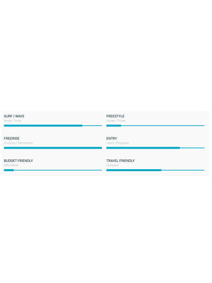 
                  
                    Load image into Gallery viewer, Duotone Skybrid D/Lab Wing Foil Board - 2026 Foil Wing Boards
                  
                