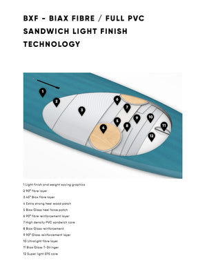 
                  
                    Load image into Gallery viewer, 2023 Fanatic Jag Ltd New windsurfing boards
                  
                