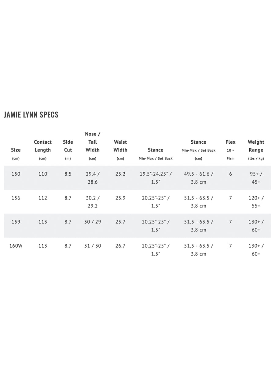 LIB TECH JAMIE LYNN SNOWBOARD 2026 EX DISPLAY BOARDWISE Boardwise Lib Tech Jamie Lynn Snowboard 2026 2 1200x1200 