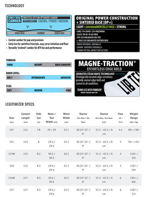 
                  
                    Load image into Gallery viewer, LIB TECH LEGITIMIZER SNOWBOARD - 2026 *EX DISPLAY SNOWBOARDS
                  
                