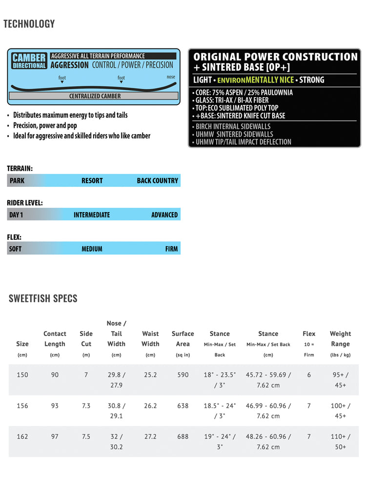 LIB TECH MAYHEM SWEETFISH SNOWBOARD - 2026 *EX DISPLAY | BOARDWISE ...