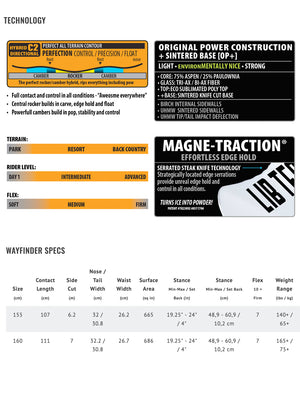 
                  
                    Load image into Gallery viewer, LIB TECH MC WAYFINDER III SNOWBOARD - 2026 *EX DISPLAY SNOWBOARDS
                  
                