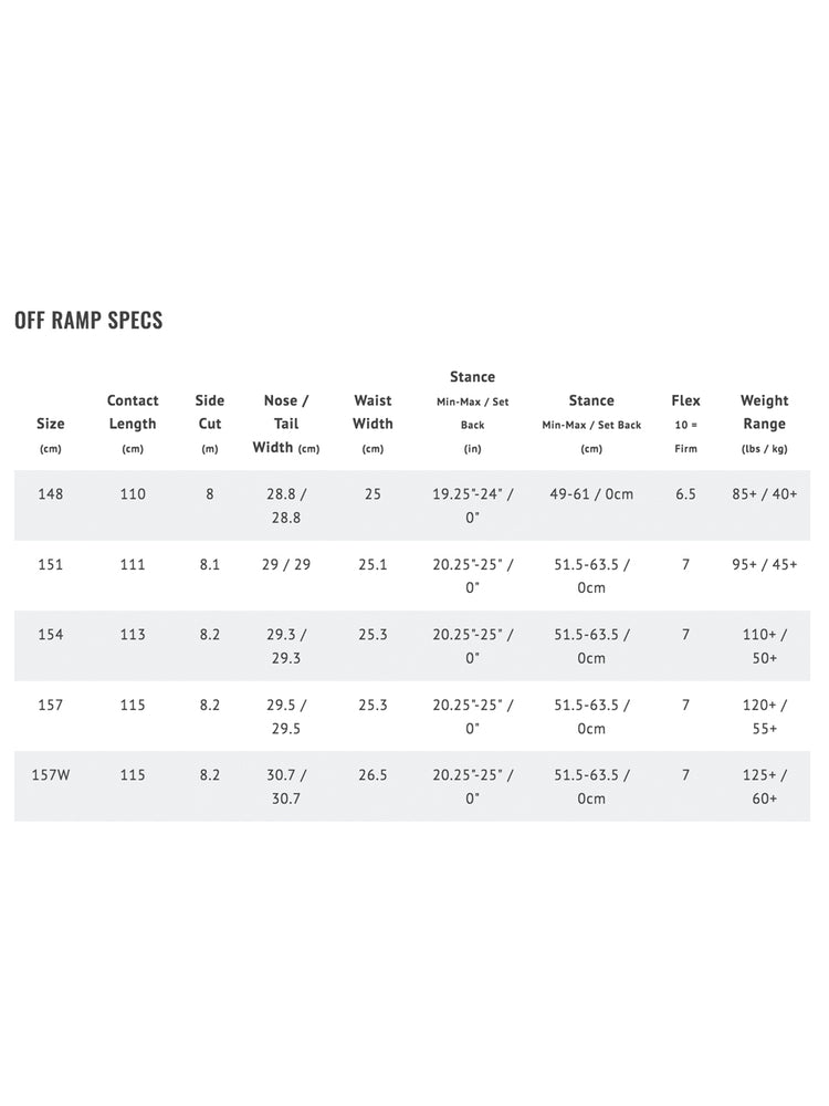 LIB TECH OFF RAMP SNOWBOARD - 2026 *EX DISPLAY SNOWBOARDS
