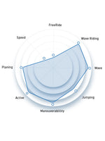 2025 North Wave Clear Sail New windsurfing sails