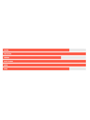 
                  
                    Load image into Gallery viewer, 2024 Starboard Futura Wood Sandwich New windsurfing boards
                  
                