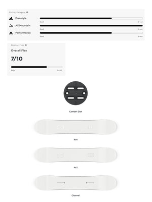 
                  
                    Load image into Gallery viewer, UNION FORCE SNOWBOARD BINDINGS - WHITE - 2025 SNOWBOARD BINDINGS
                  
                