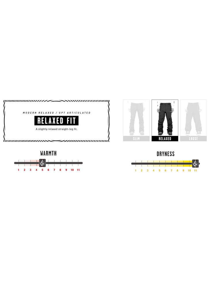 
                  
                    Load image into Gallery viewer, VOLCOM L GORE-TEX SNOWBOARD PANT - LIGHT MILITARY - 2024 SNOWBOARD PANTS
                  
                