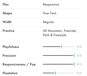 Salomon ultimate online ride 2020
