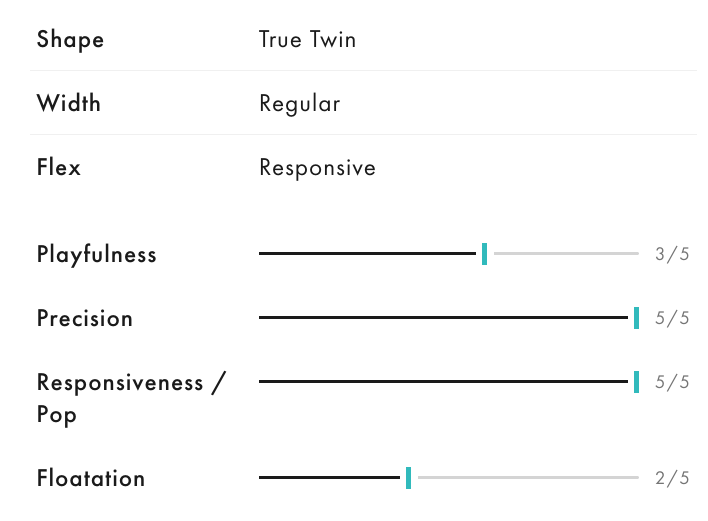 Salomon ultimate ride snowboard 2025