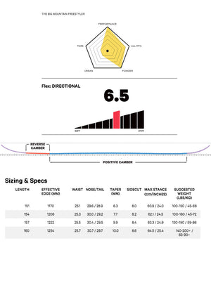 
                  
                    Load image into Gallery viewer, CAPITA KAZU KOKUBO PRO SNOWBOARD - 2023 SNOWBOARDS
                  
                