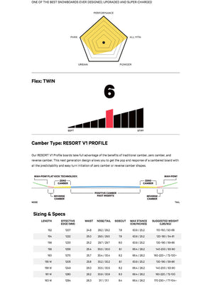 
                  
                    Load image into Gallery viewer, CAPITA SUPER D.O.A. SNOWBOARD - 2024 SNOWBOARDS
                  
                