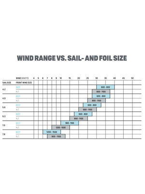 
                  
                    Load image into Gallery viewer, 2024 Duotone F Pace Cam New windsurfing sails
                  
                