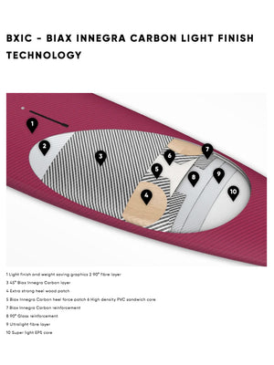 
                  
                    Load image into Gallery viewer, 2023 Fanatic Skate TE New windsurfing boards
                  
                