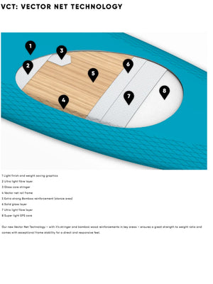 2022 Fanatic Bee Foiling Board Foiling Boards