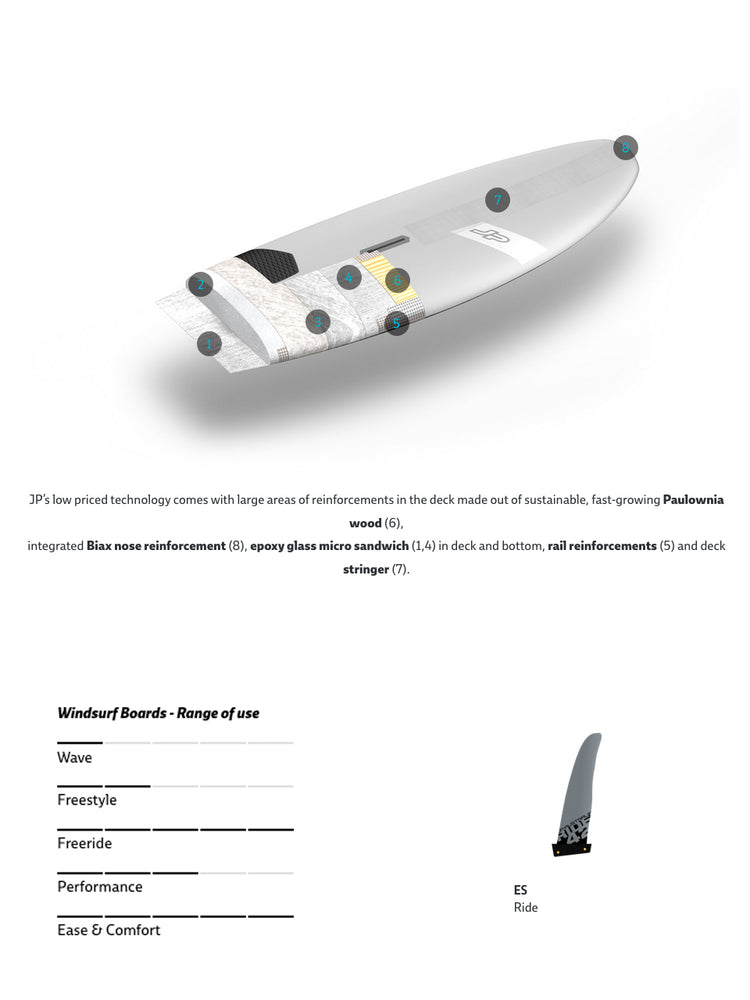 2023 JP Super Ride ES New windsurfing boards