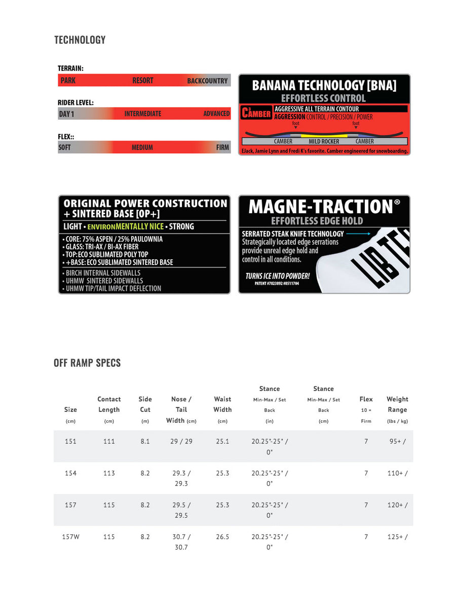 LIB TECH OFF RAMP SNOWBOARD - 2024 – Boardwise
