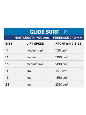 
                  
                    Load image into Gallery viewer, 2022 Neil Pryde Glide Surf HP Surfing Foil Surf Hydrofoil
                  
                